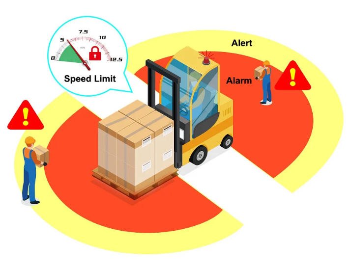 Sistema Anticolisión para Montacarga