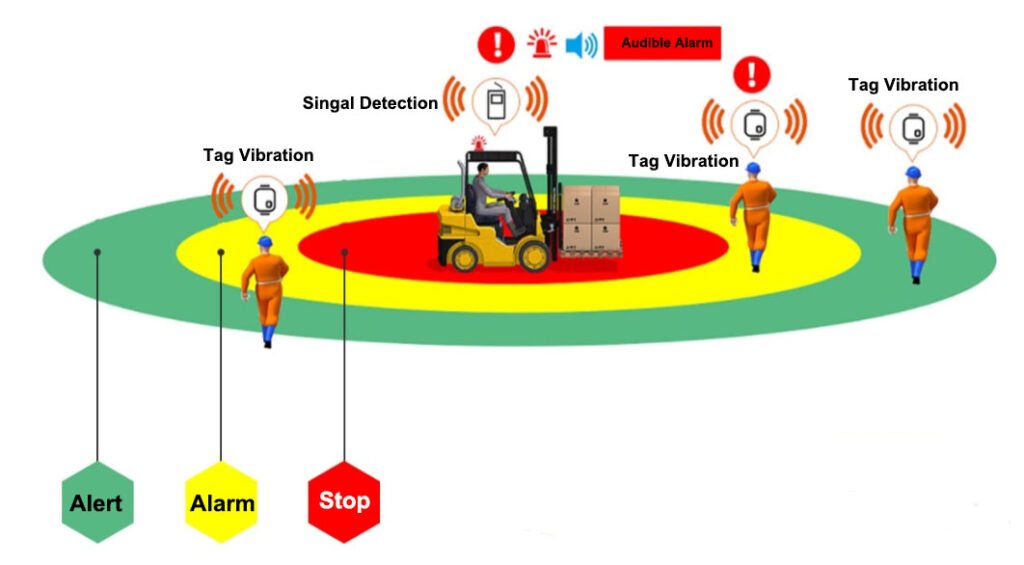Basado en etiquetas UWB