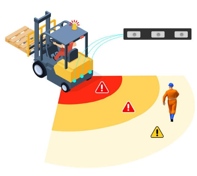 Anticolisión ultrasónico