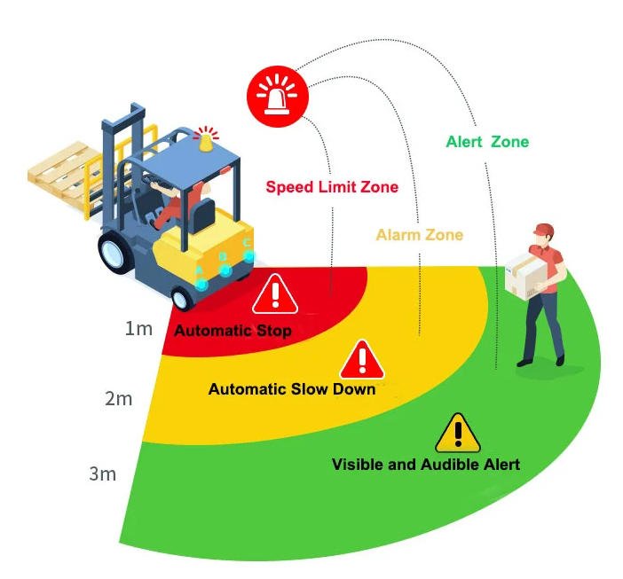 Sistema Anticolisión para Montacargas Basado en Radar